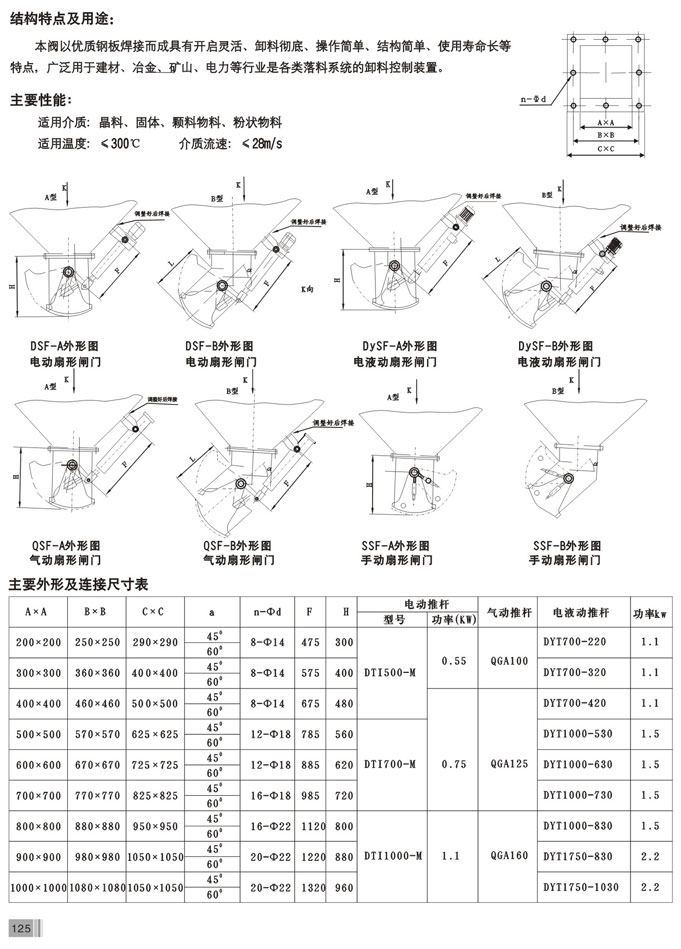 扇形闸门厂家(图2)